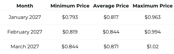 Cardano (ADA)